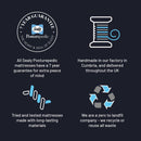 Sealy Posturepedic Elevate Alto Firm Mattress in 4 sizes